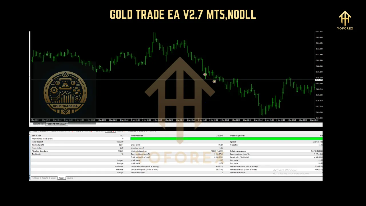 GOLD TRADE EA V2.7 3 GOLD TRADE EA V2.7