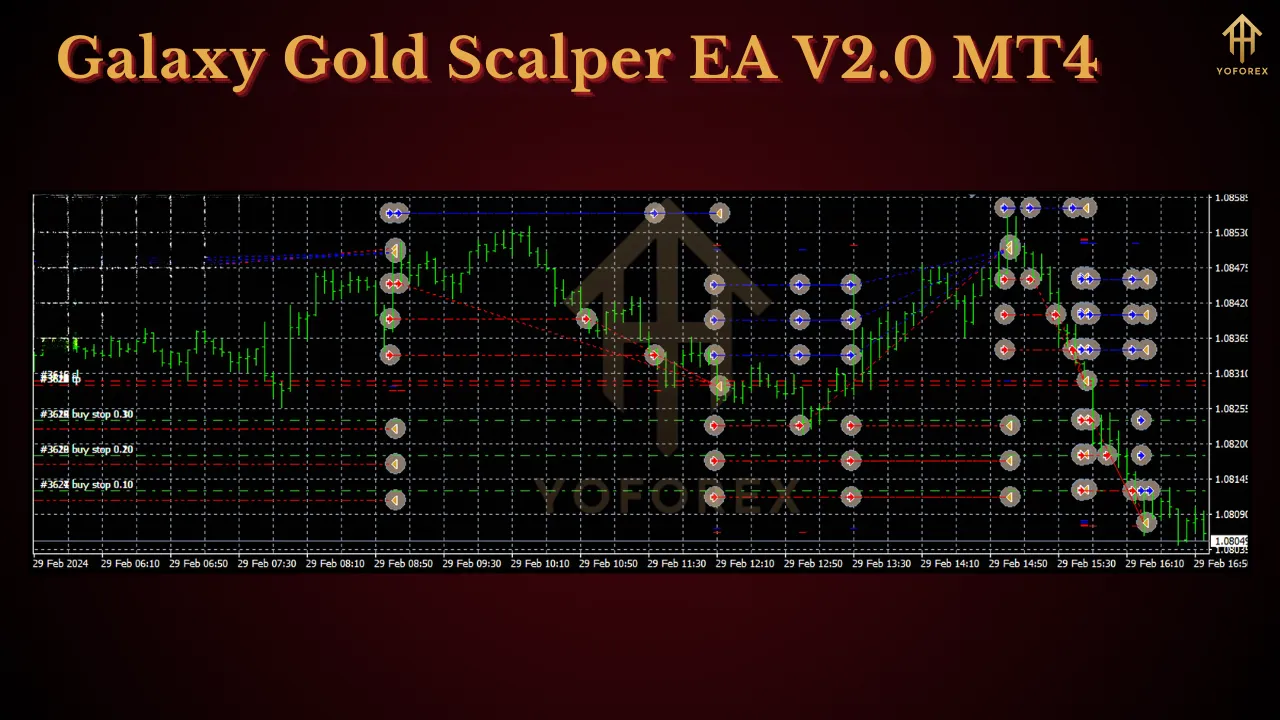 Galaxy Gold Scalper EA V2.0 2 Galaxy Gold Scalper EA V2.0