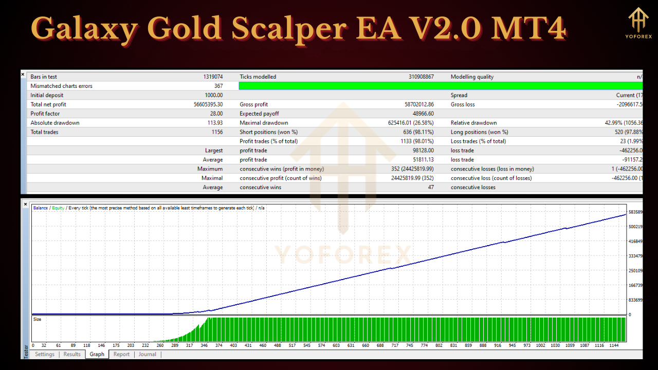 Galaxy Gold Scalper EA V2.0