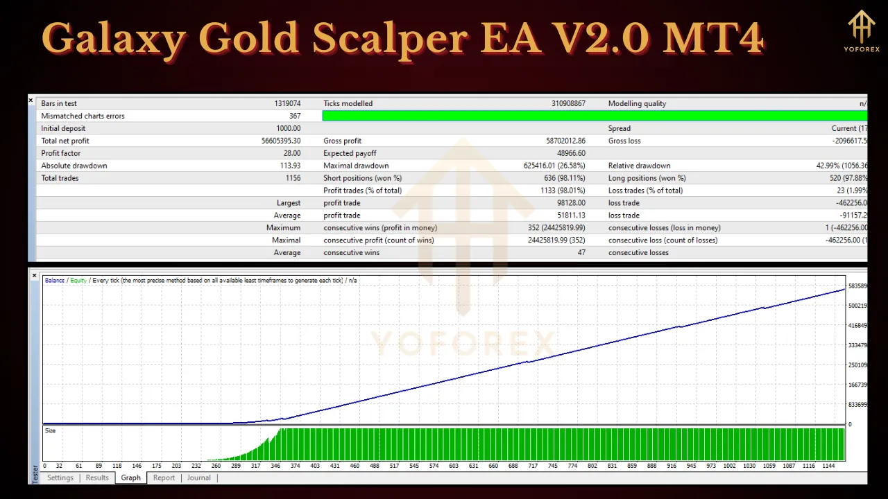 Galaxy Gold Scalper EA V2.0 3 Galaxy Gold Scalper EA V2.0