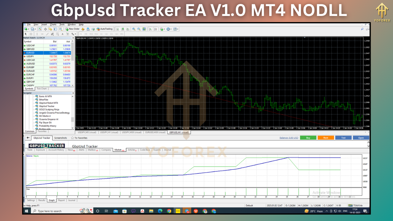 GbpUsd Tracker EA V1.0