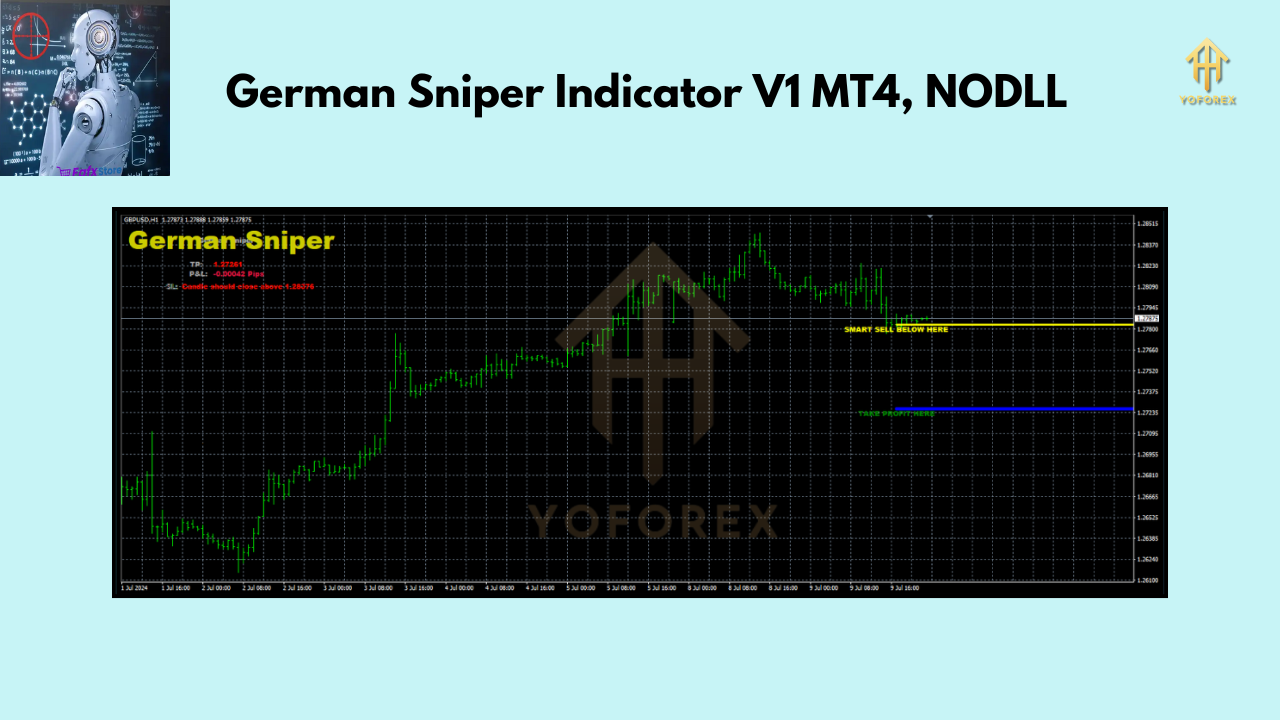 German Sniper Indicator