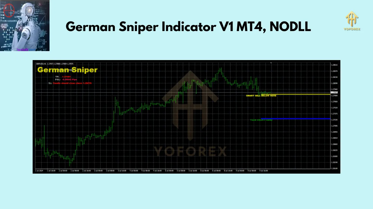 German Sniper Indicator V1 3 German Sniper Indicator