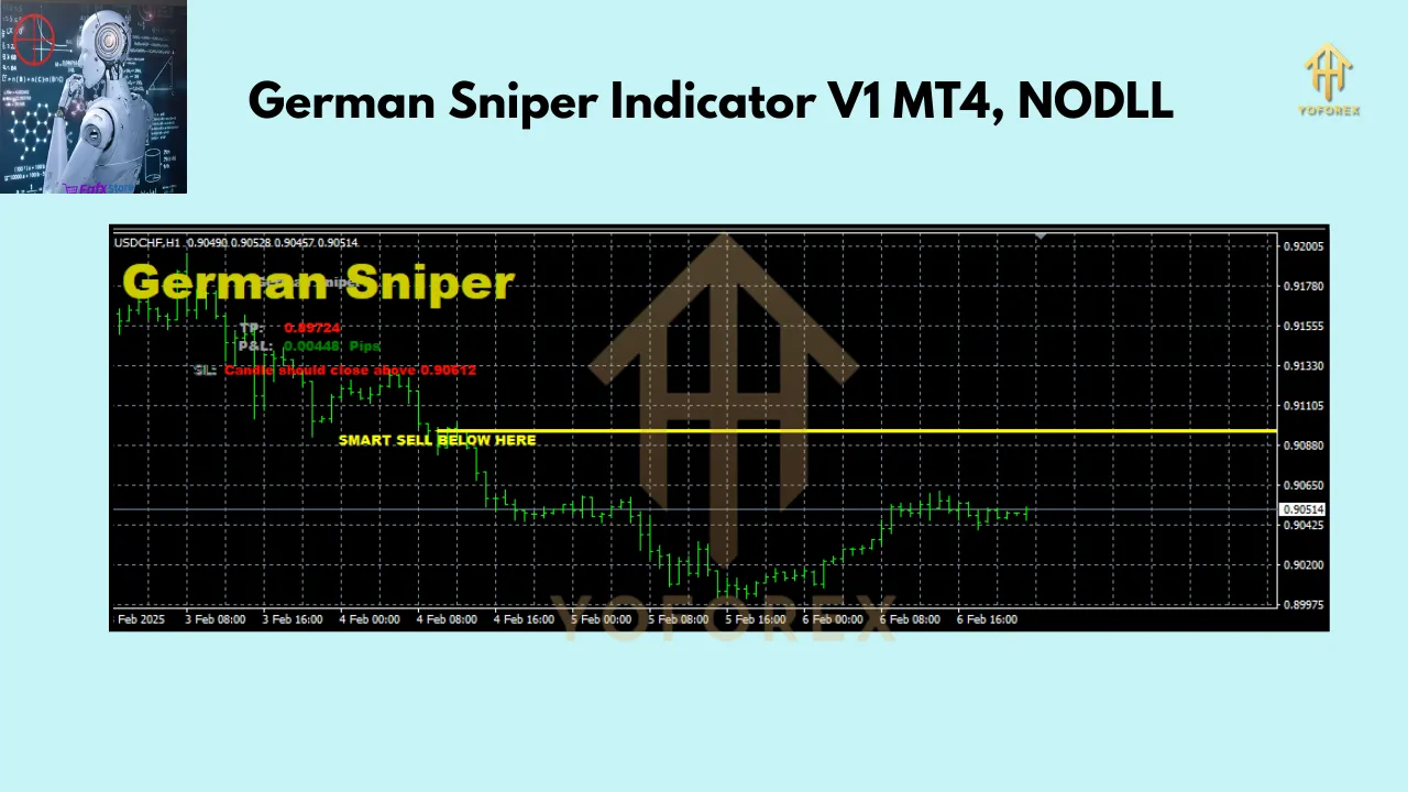 German Sniper Indicator V1 2 German Sniper Indicator