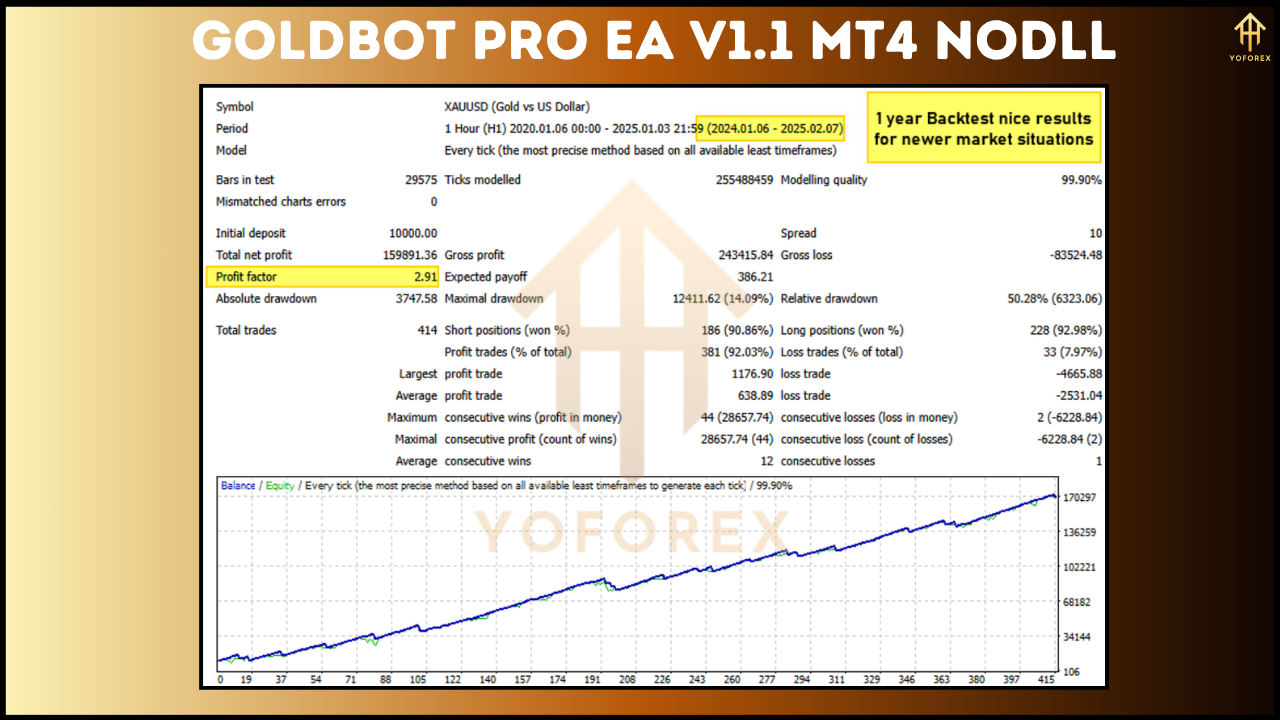 GoldBot Pro EA V1.1