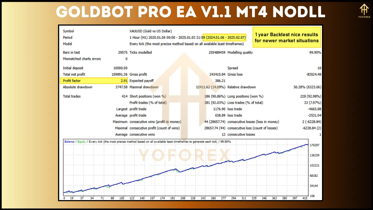 GoldBot Pro EA V1.1 2 GoldBot Pro EA V1.1