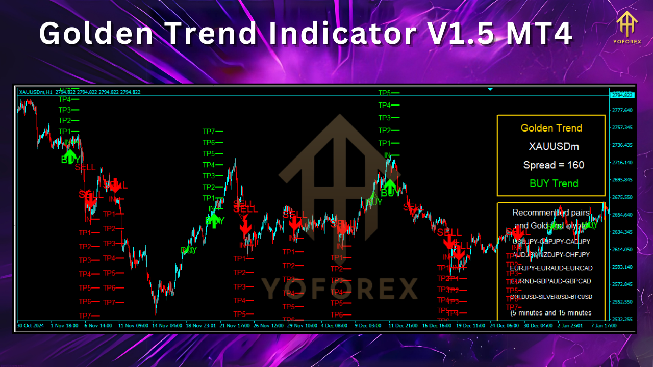 Golden Trend Indicator V1.5