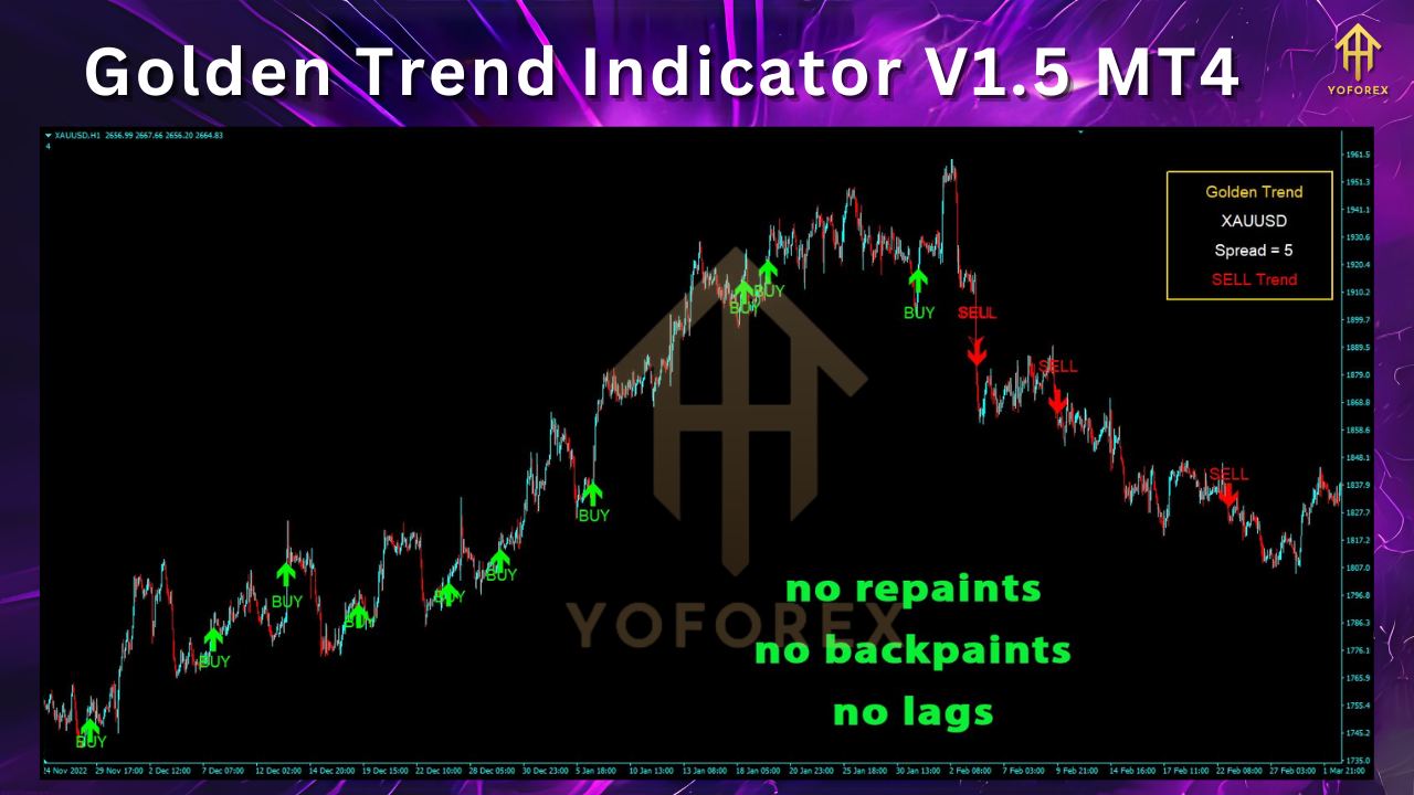 Golden Trend Indicator V1.5