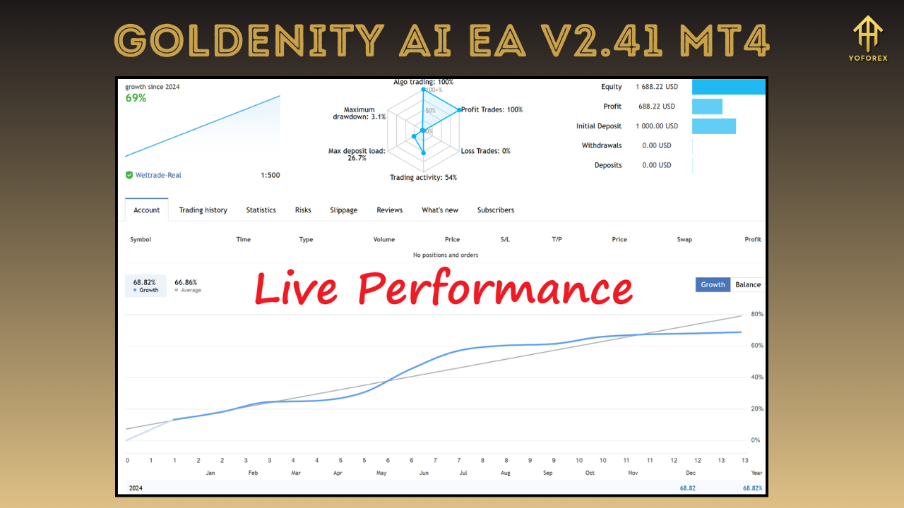 Goldenity AI EA V2.41