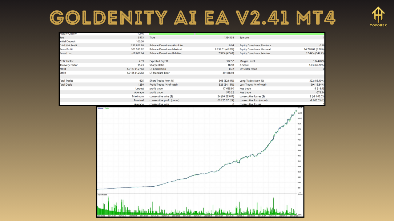 Goldenity AI EA V2.41