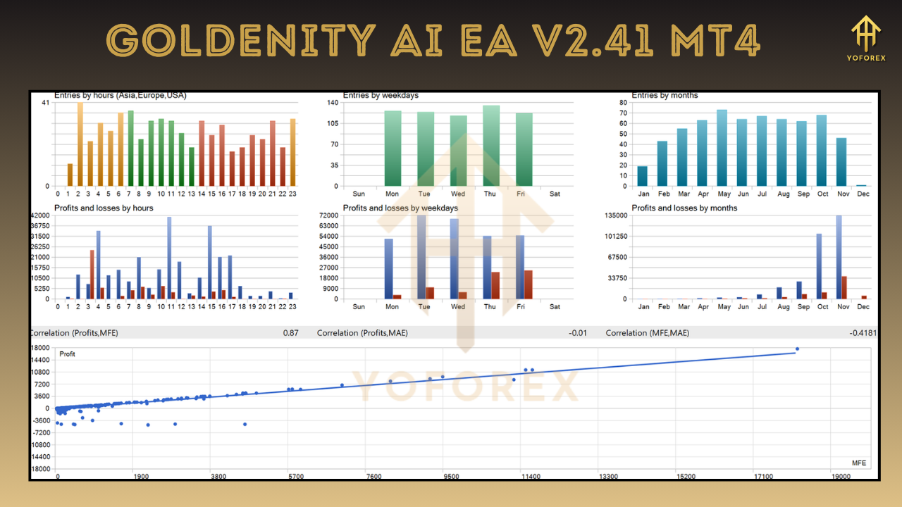 Goldenity AI EA V2.41