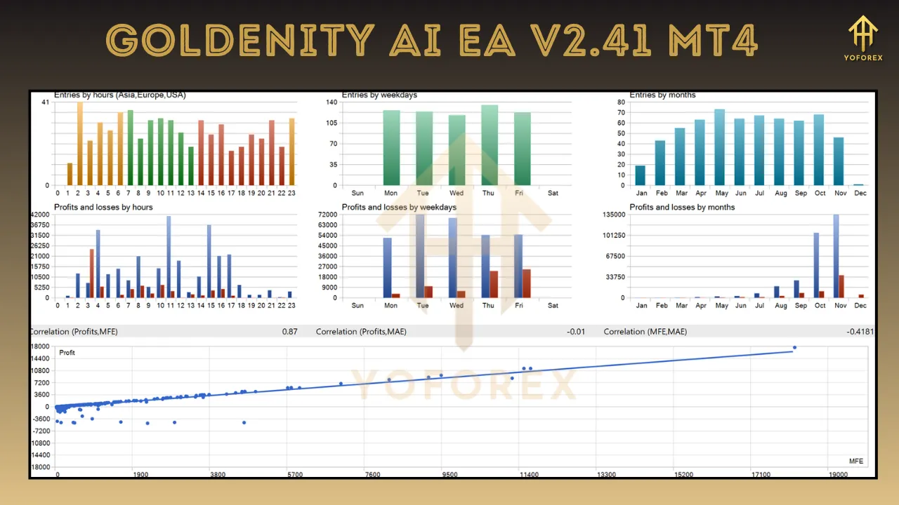 Goldenity AI EA V2.41