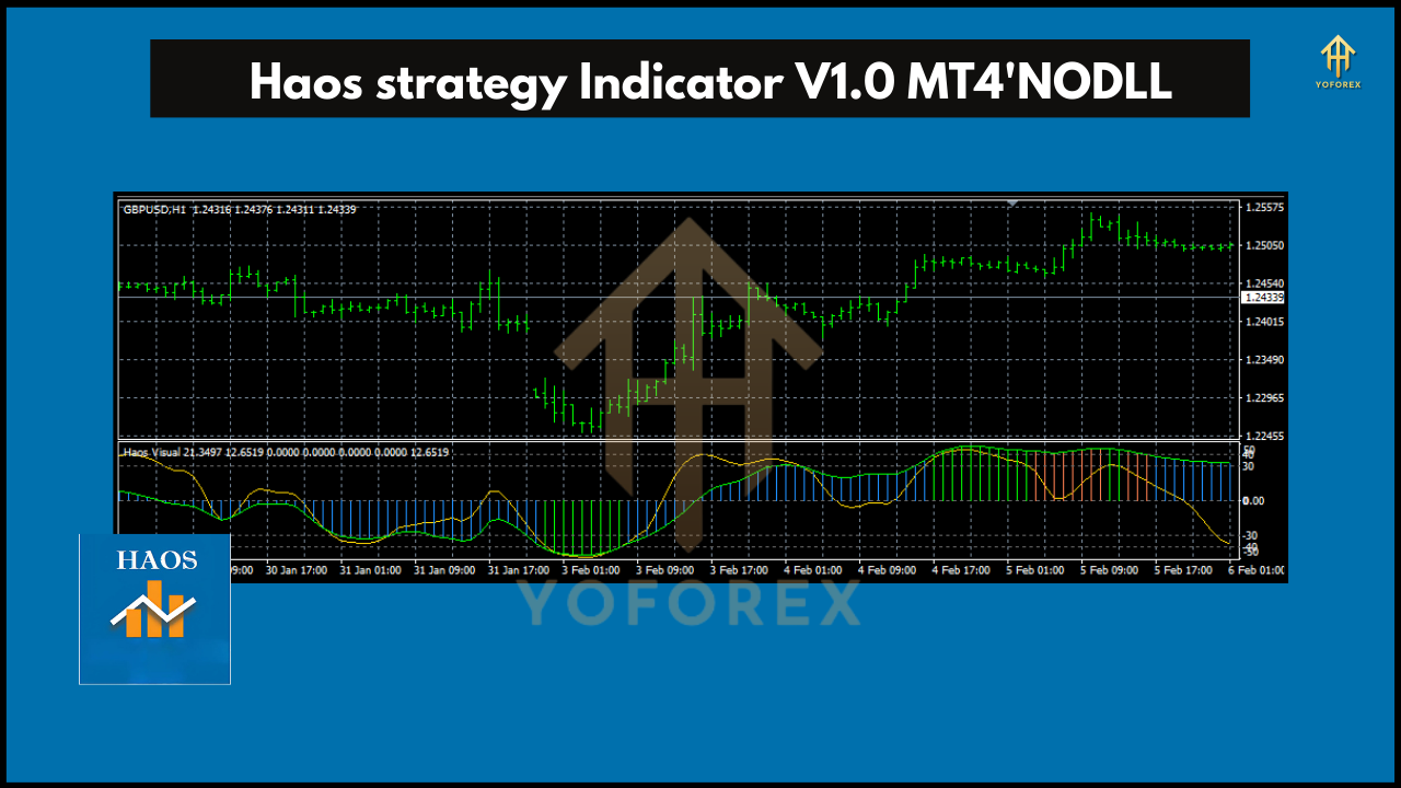 Haos Strategy Indicator V1.0 MT4