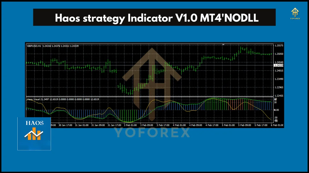 Haos strategy Indicator V1.0 4 Haos Strategy Indicator V1.0 MT4