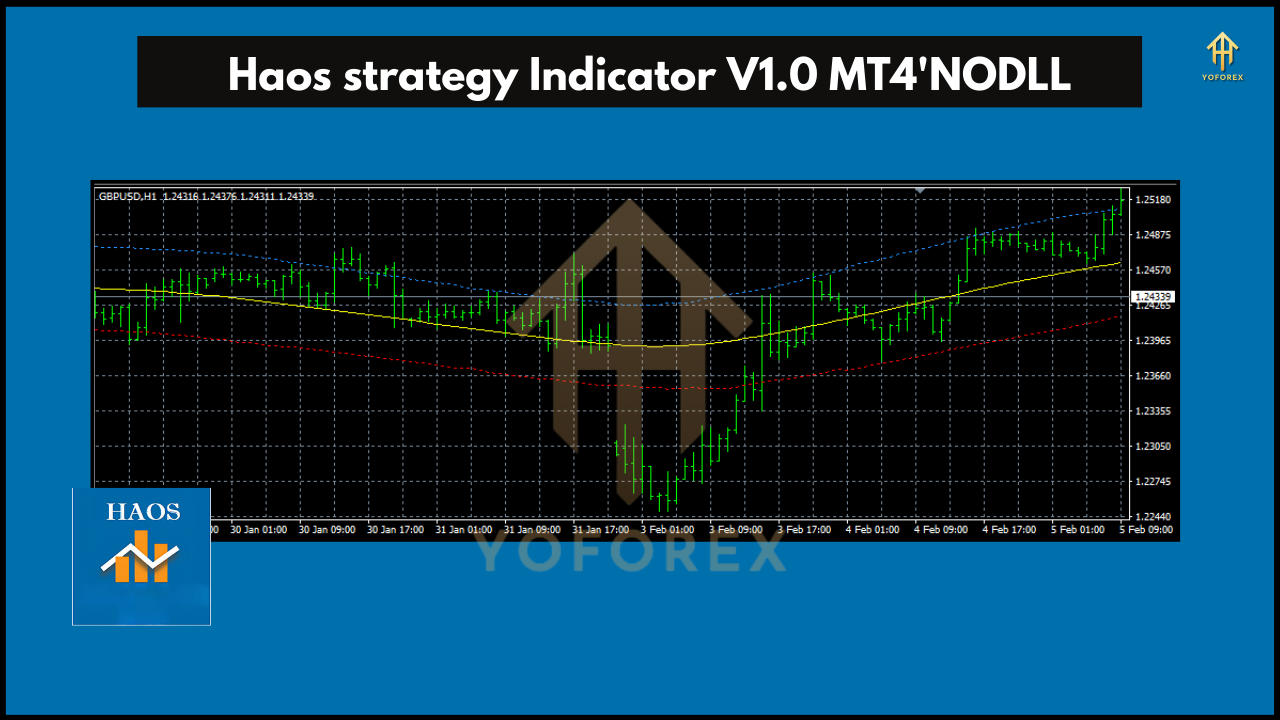 Haos Strategy Indicator V1.0 MT4