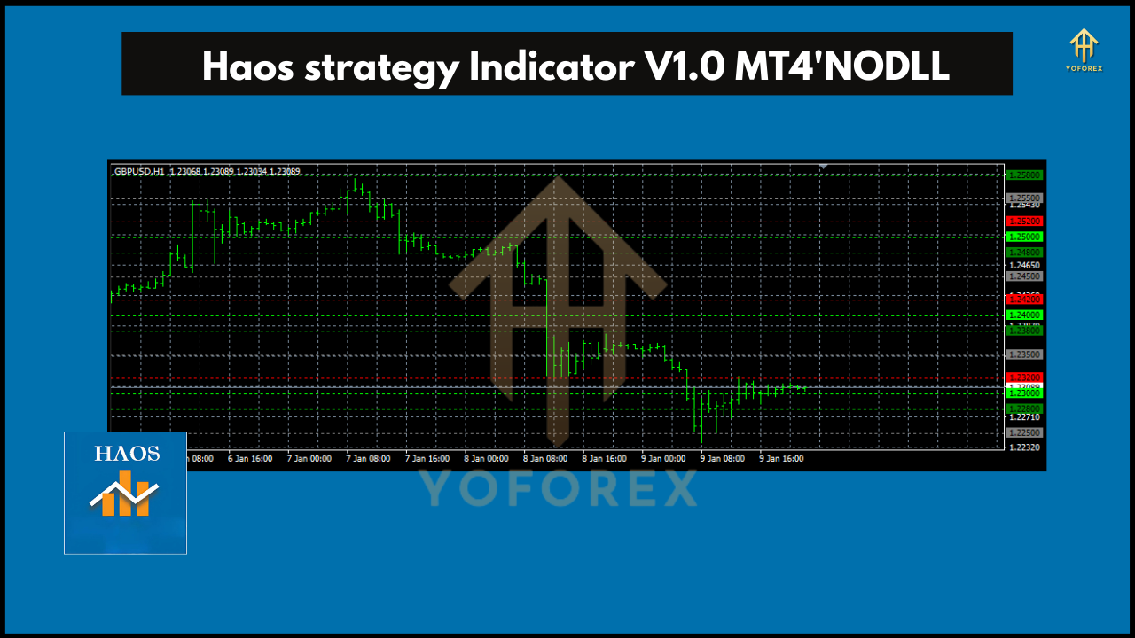 Haos Strategy Indicator V1.0 MT4