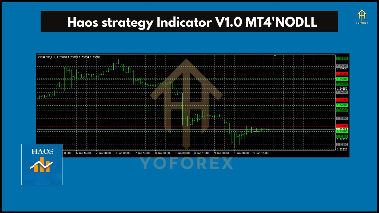 Haos strategy Indicator V1.0 2 Haos Strategy Indicator V1.0 MT4