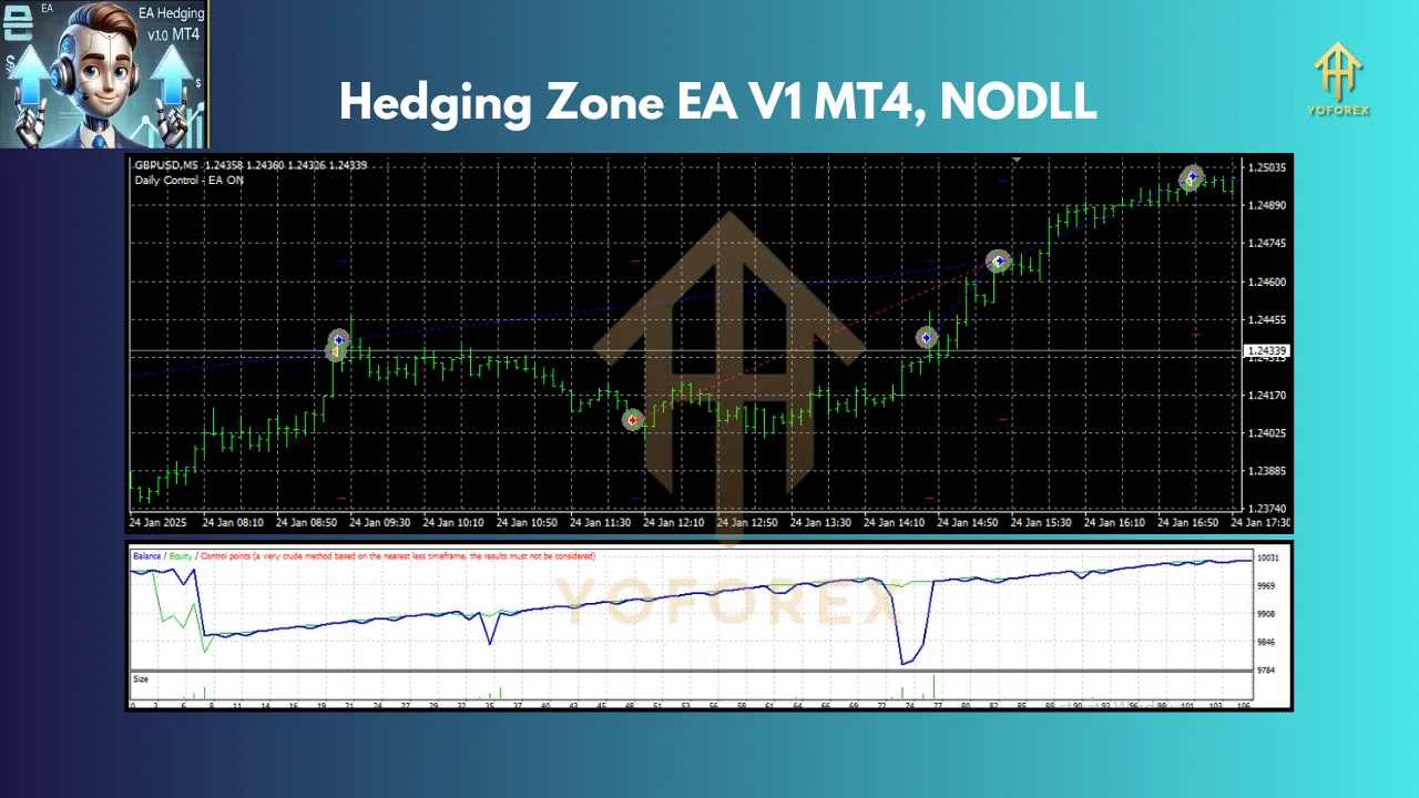Hedging Zone EA V1 3 Hedging Zone EA V1