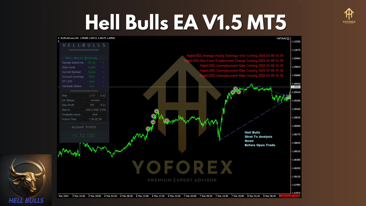 Hell Bulls EA V1.5 2 Hell Bulls EA V1.5 MT5