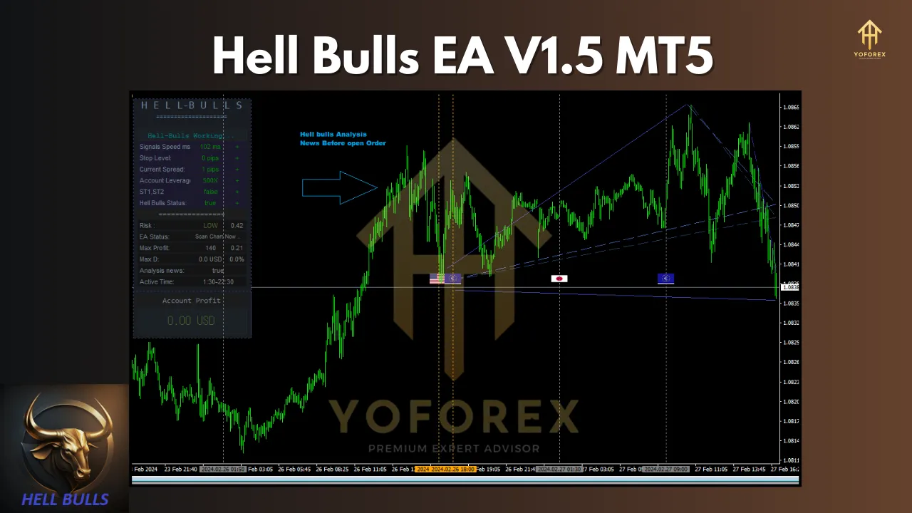 Hell Bulls EA V1.5 3 Hell Bulls EA V1.5 MT5