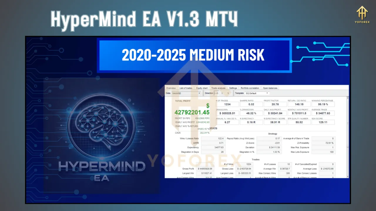 HyperMind EA V1.3 4 HyperMind EA V1.3