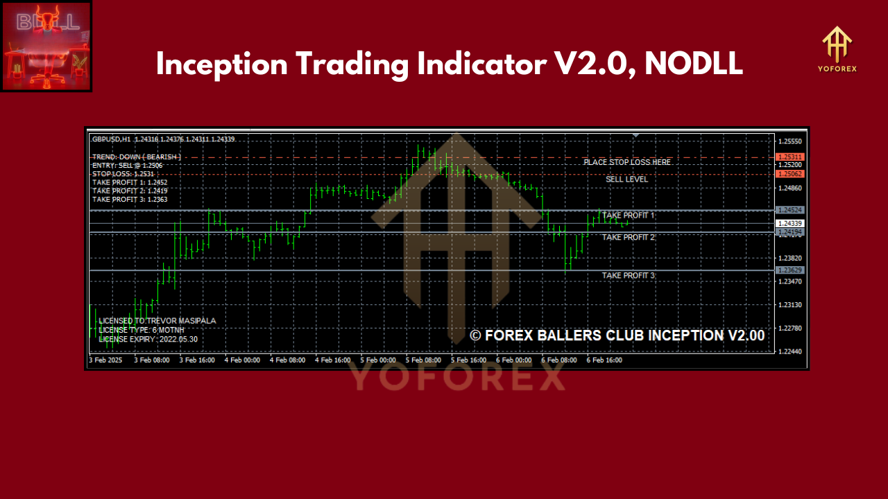 Inception Trading Indicator V2.0