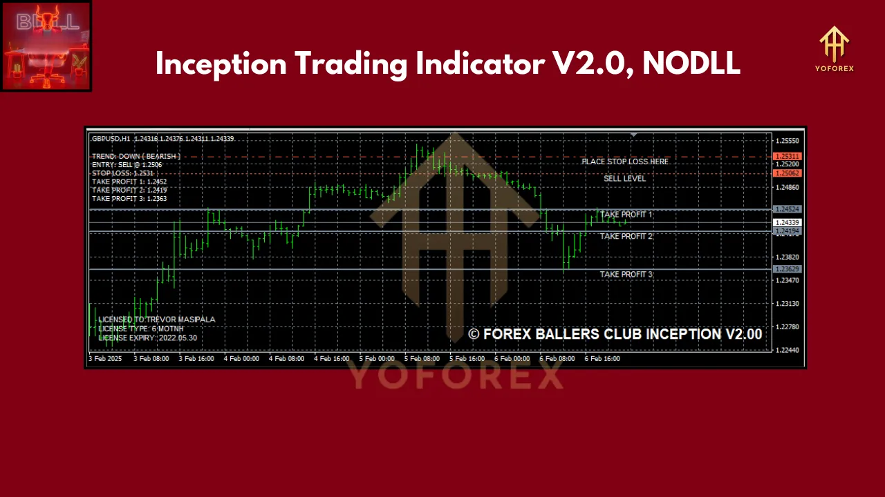 Inception Trading Indicator V2.0 4 Inception Trading Indicator V2.0