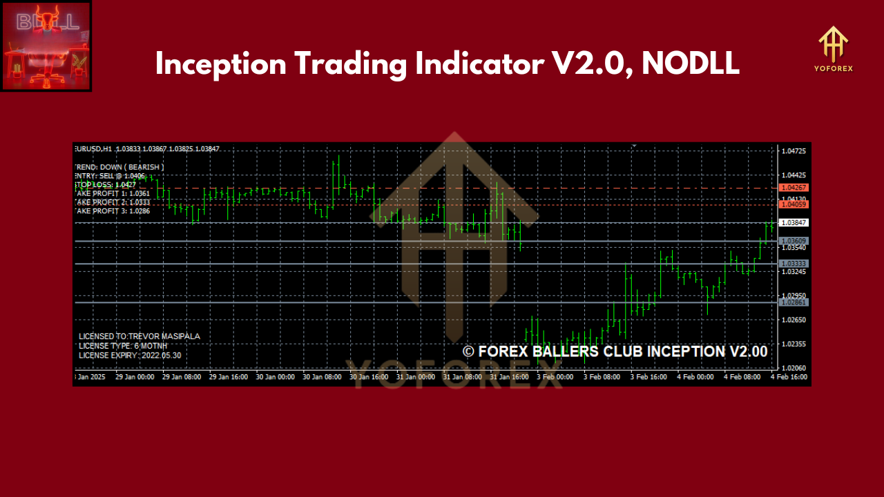 Inception Trading Indicator V2.0