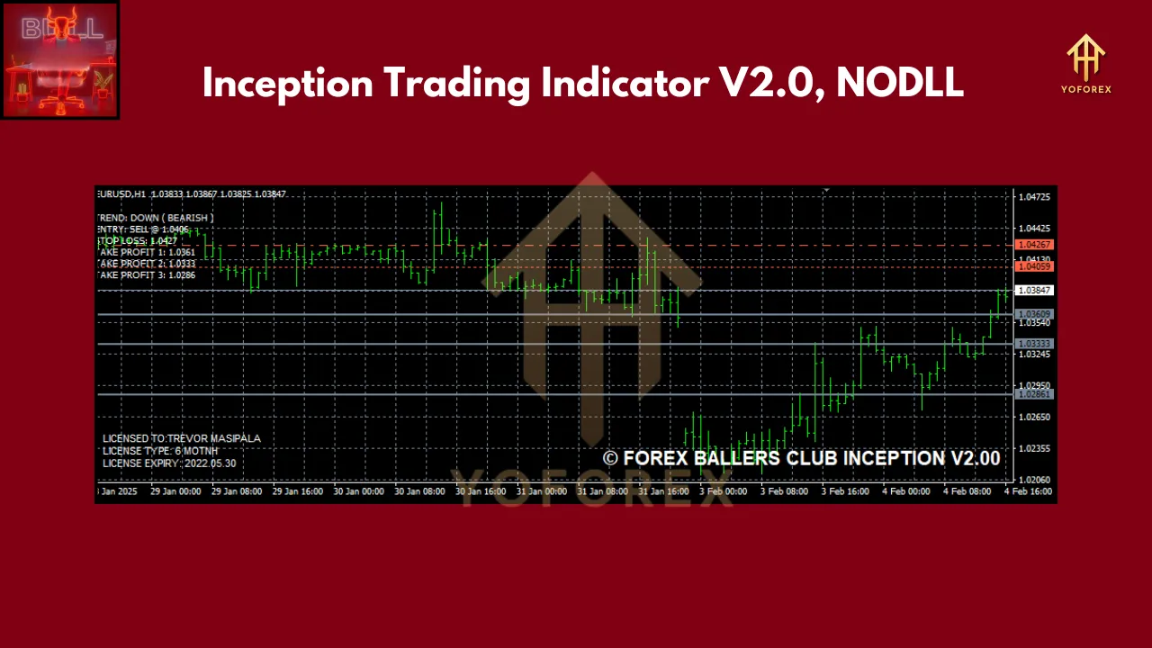 Inception Trading Indicator V2.0 3 Inception Trading Indicator V2.0