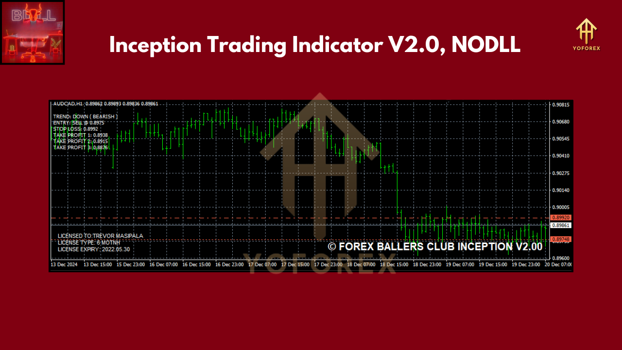 Inception Trading Indicator V2.0