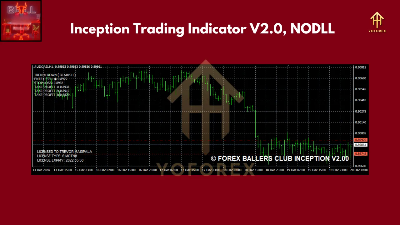 Inception Trading Indicator V2.0 2 Inception Trading Indicator V2.0