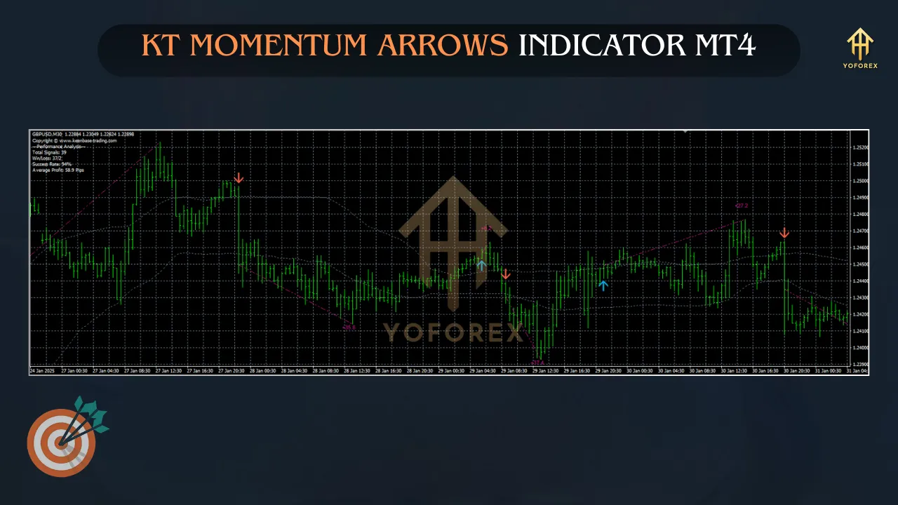 KT Momentum Arrows Indicator v2.2 2 KT 1
