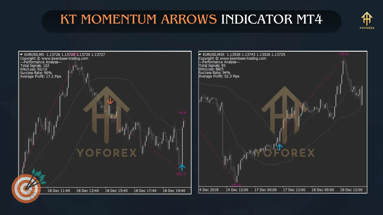 KT Momentum Arrows Indicator v2.2 3 KT 2