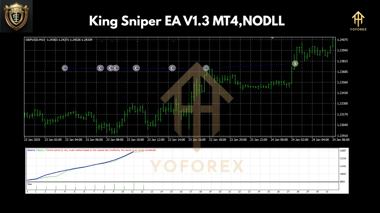 King Sniper EA V1.3 3 King Sniper EA V1.3 MT4