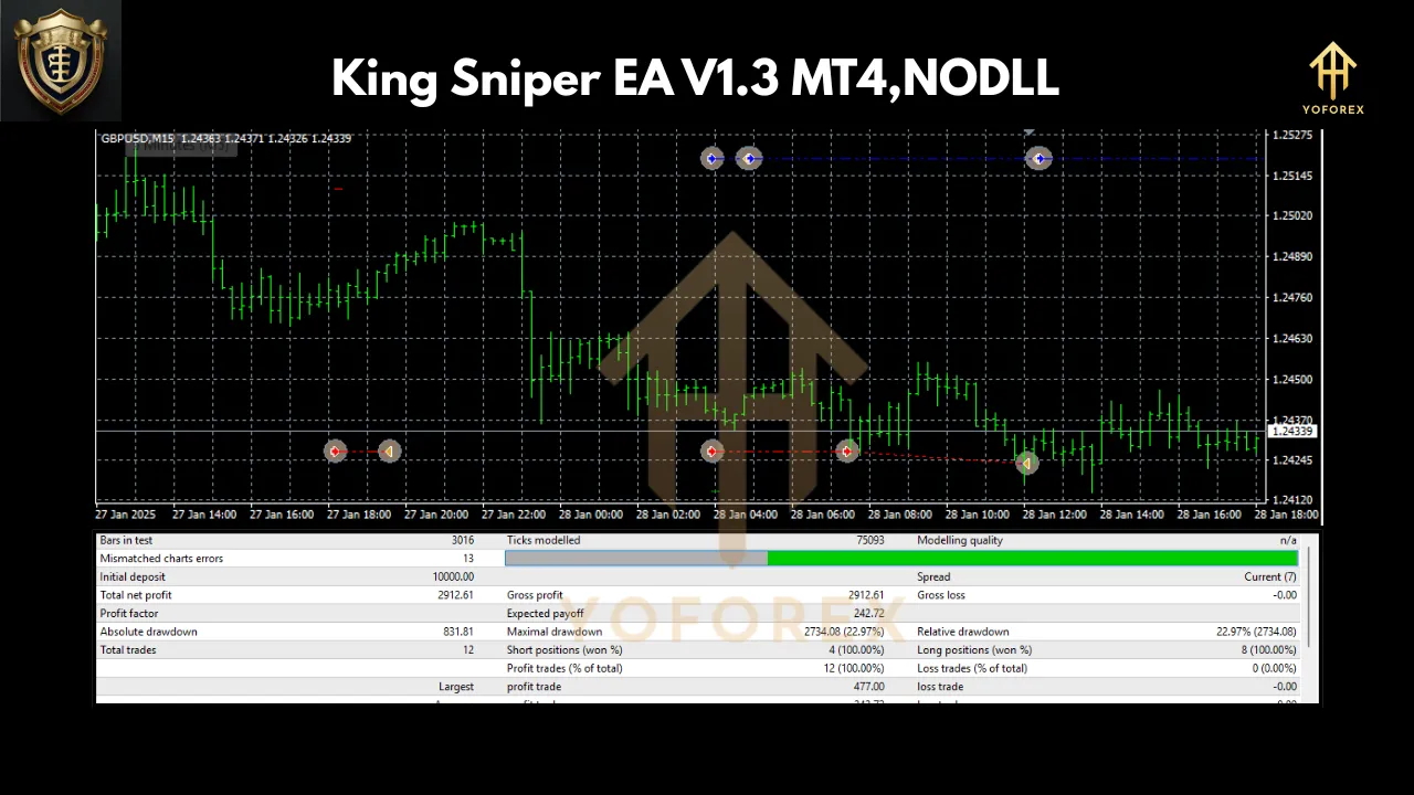 King Sniper EA V1.3 2 King Sniper EA V1.3 MT4