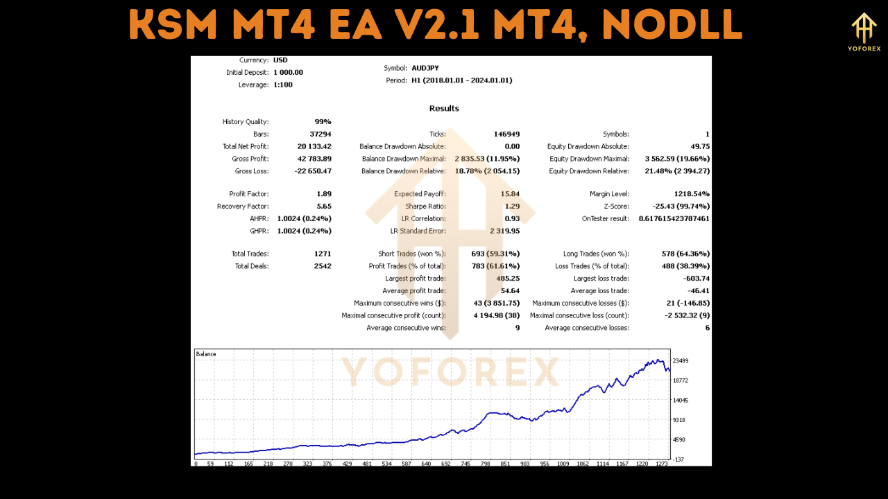 Ksm MT4 EA V2.1