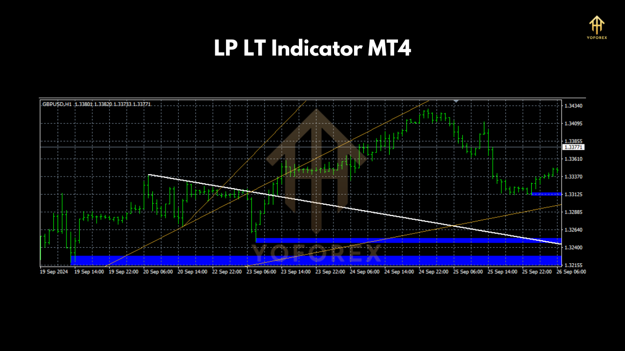 LP LT Indicator