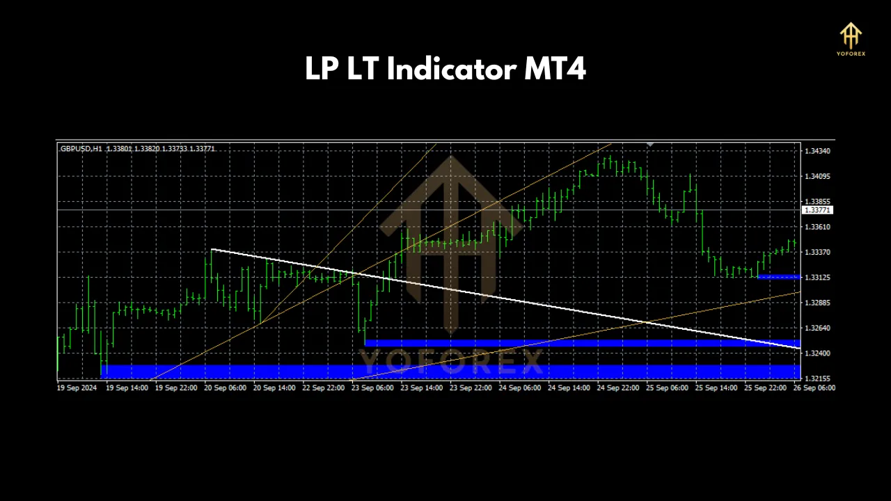 LP LT Indicator 2 LP LT Indicator