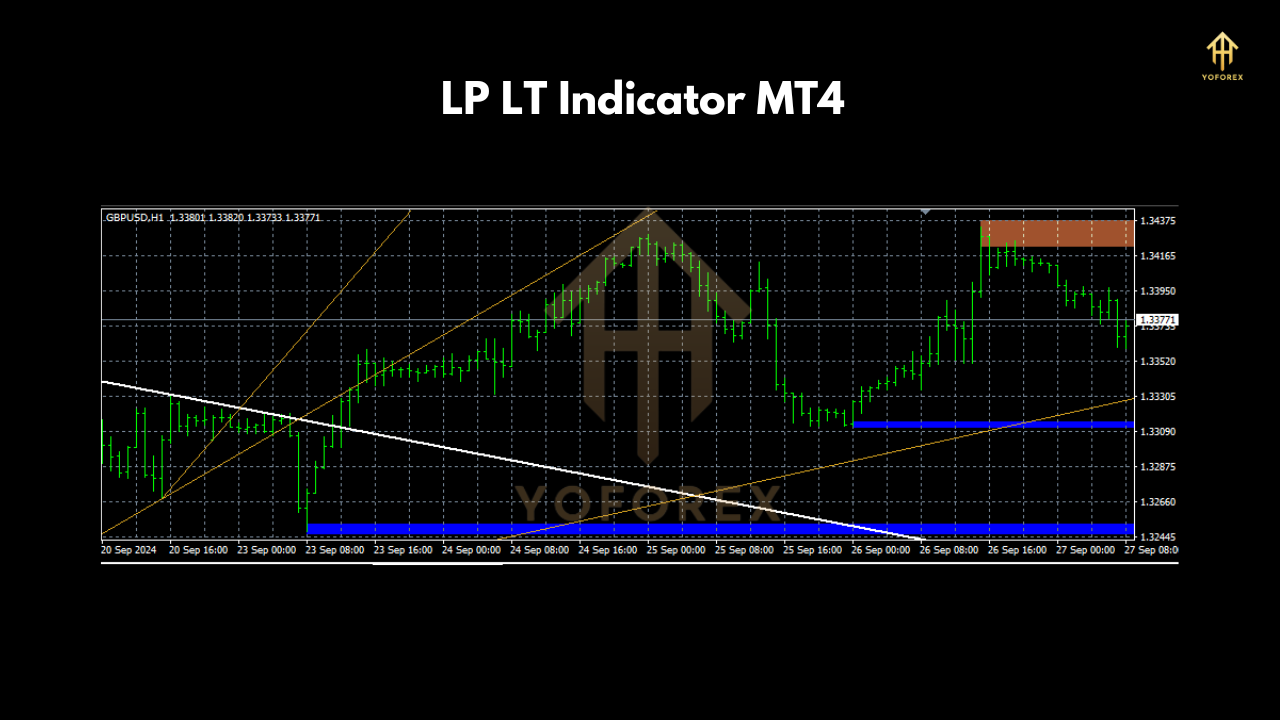 LP LT Indicator