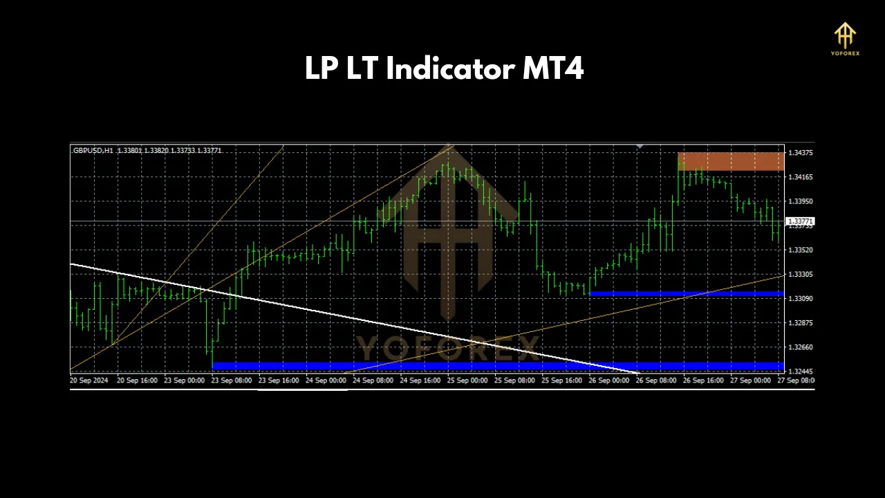 LP LT Indicator 3 LP LT Indicator