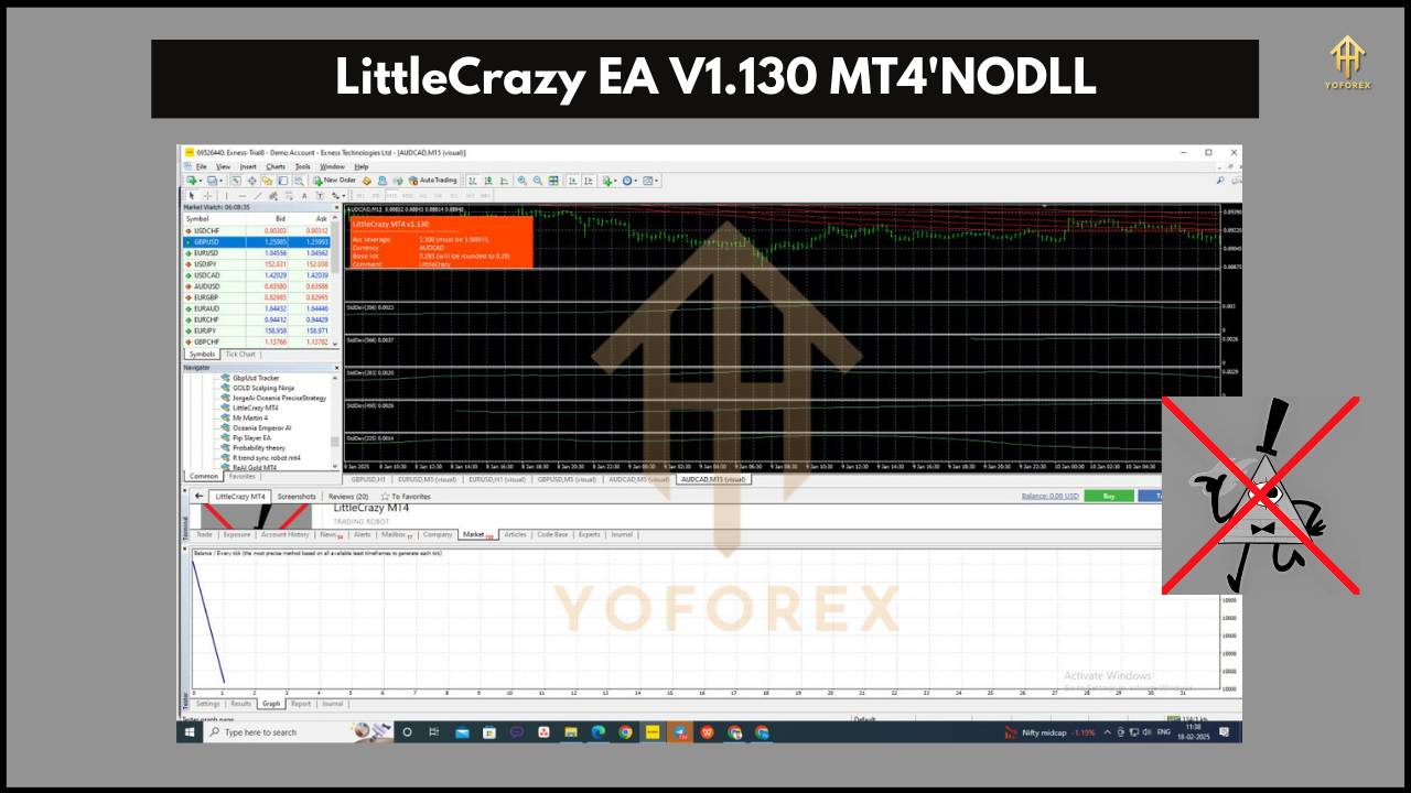 LittleCrazy EA V1.130