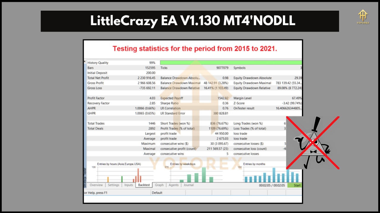 LittleCrazy EA V1.130