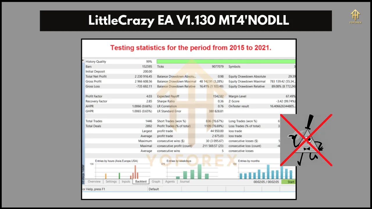 LittleCrazy EA V1.130 5 LittleCrazy EA V1.130