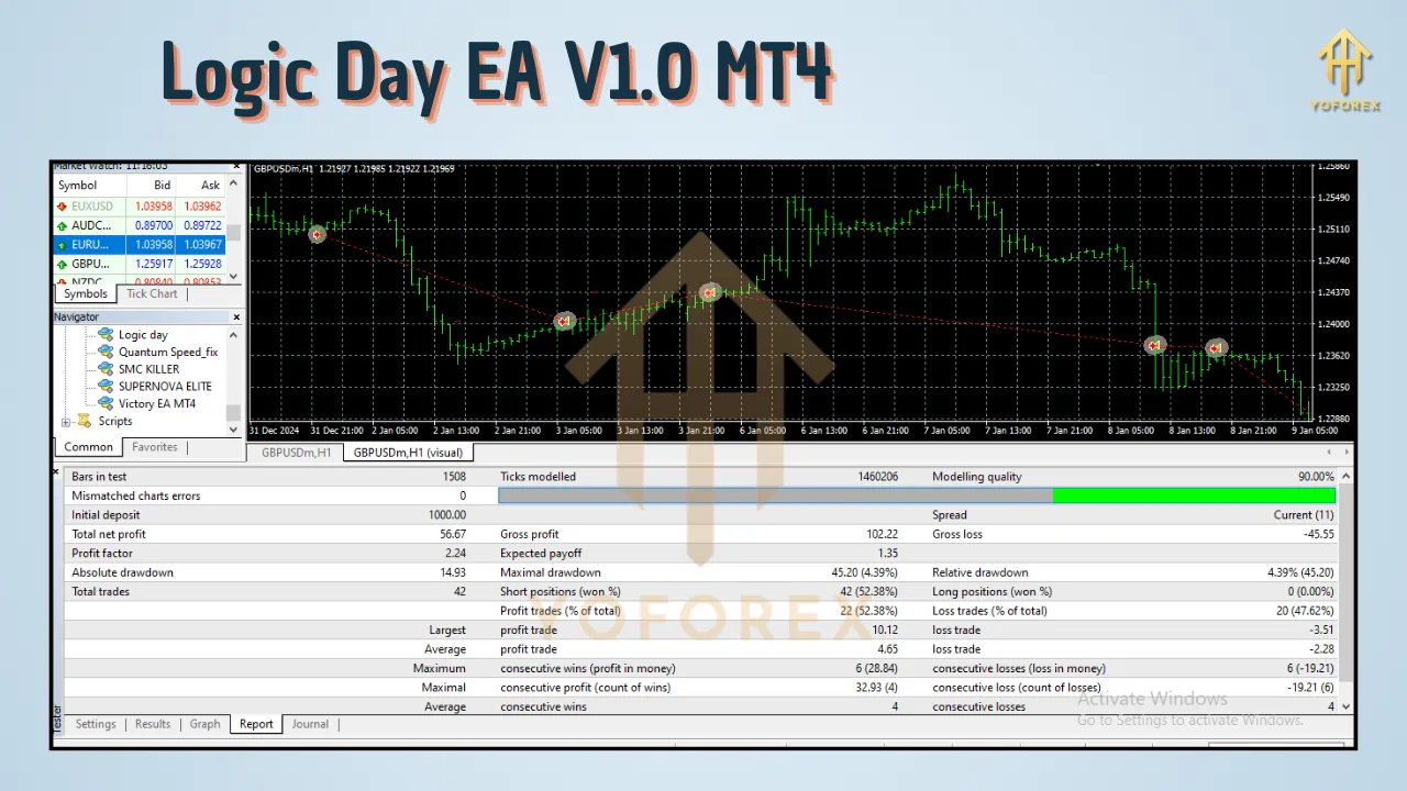 Logic Day EA V1.0 2 Logic Day EA V1.0