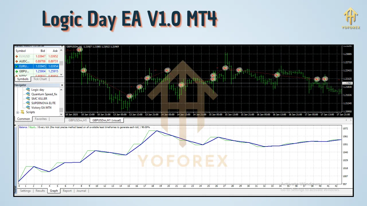 Logic Day EA V1.0 3 Logic Day EA V1.0