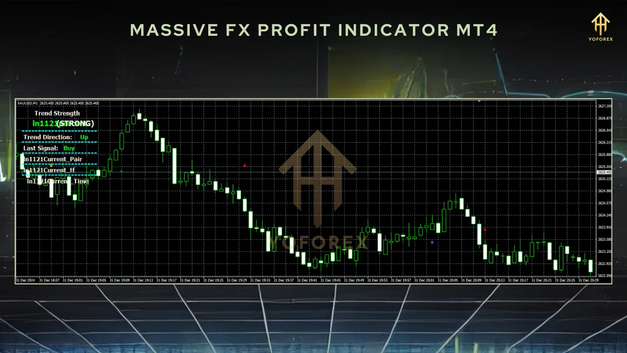 Massive Fx Profit Indicator 2 MASSIVE X1