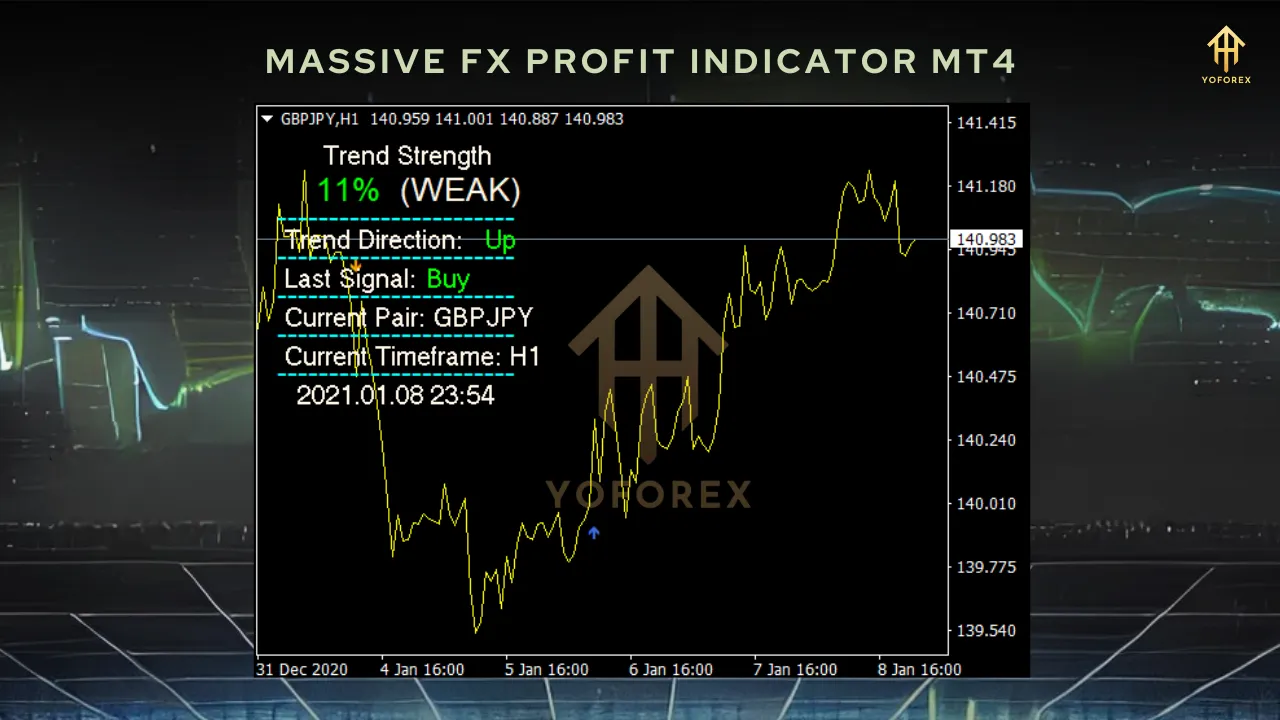 Massive Fx Profit Indicator 3 MASSIVE X2
