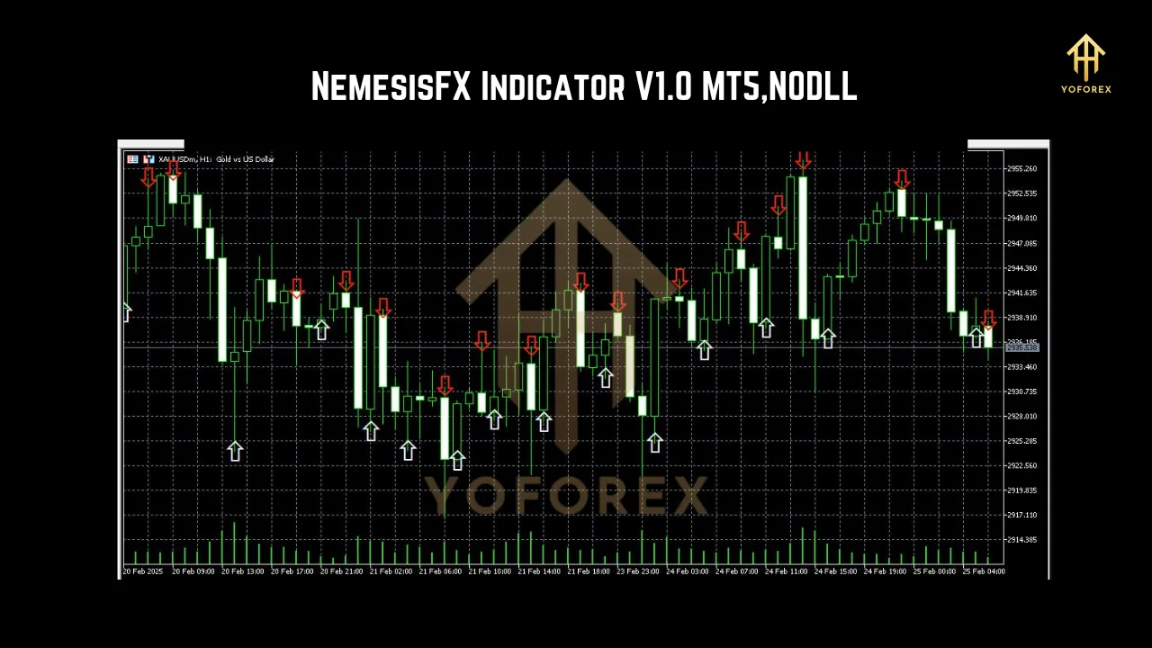 NemesisFX Indicator v1.0 MT5