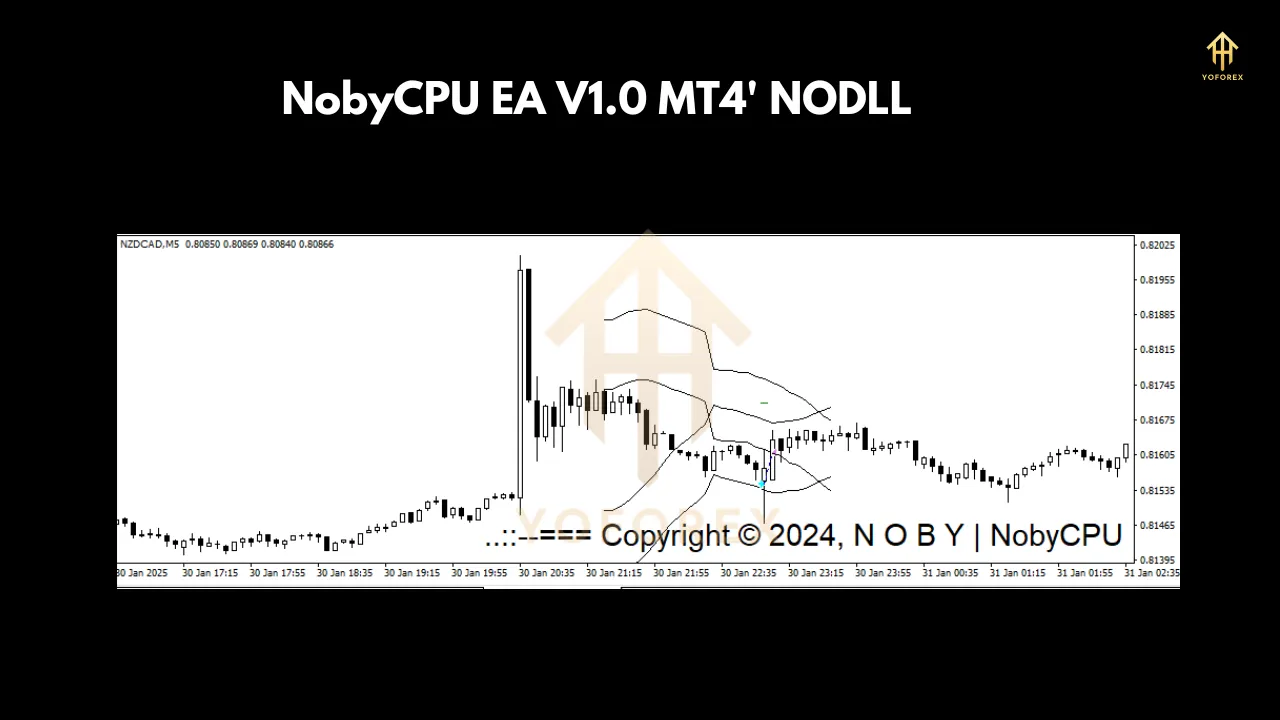 NobyCPU EA 3 NobyCPU EA