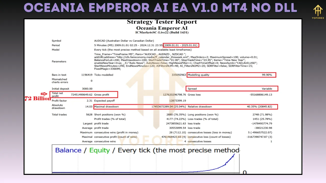 Oceania Emperor AI EA V1.0 2 Oceania Emperor AI EA V1.0